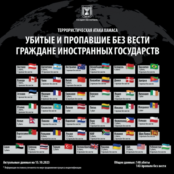 У Румунію з Ізраїлю евакуйовано ще 155 громадян України, в основному — жінки та діти, — посольство