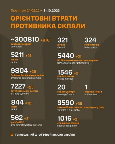 Втрати ворога в Україні перевищили 300 тисяч «добрих росіян», — Генштаб ЗСУ