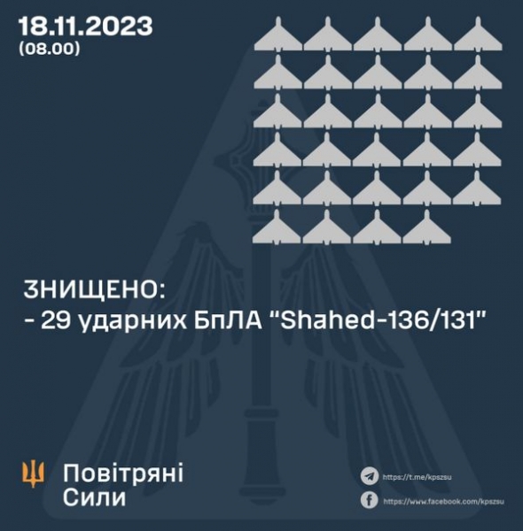Нічна атака окупантів на Україну: на підступах до Києва сили ППО збили всі ворожі цілі
