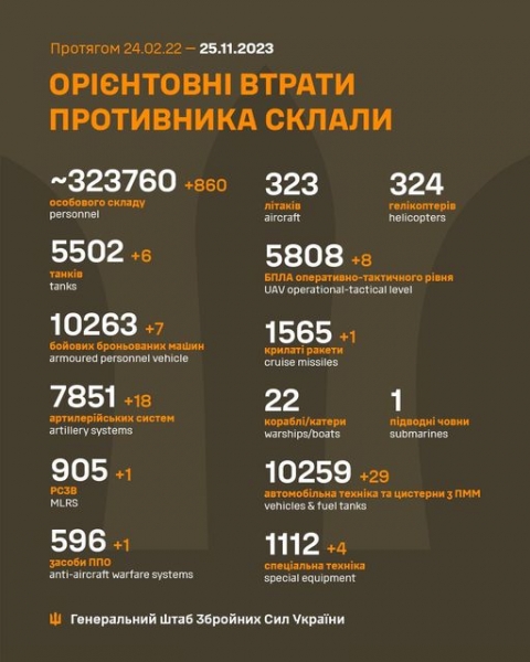 Противник продовжує спроби оточити Авдіївку: за добу лише на цьому напрямі ЗСУ відбили 30 атак, — Генштаб
