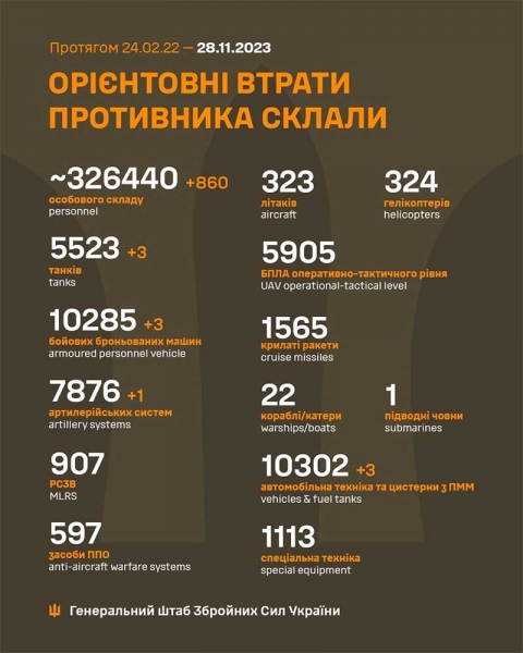 З початку вторгнення росії ЗСУ ліквідували більше 326 тисяч загарбників, — Генштаб