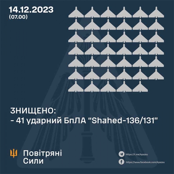 Ворог атакував Україну з повітря: ППО знищила 41 «шахед» з 42