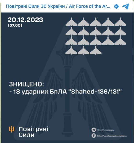 Ворог атакував Україну з повітря: сили ППО збили більшість «шахедів»
