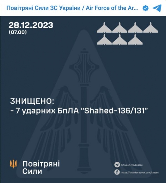 Ворог вночі атакував Україну: в Повітряних силах назвали кількість збитих «шахедів»