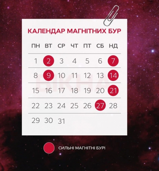 Магнітні бурі до кінця січня: у які дні чекати