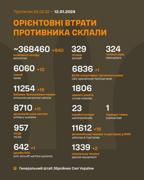 Менше дронів і менше атак піхоти: експерти ISW розповіли, як морози вплинули на перебіг бойових дій в Україні