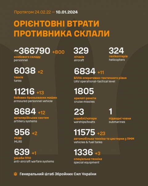 Окупанти вдарили ракетою по дитячому оздоровчому центру у Харкові