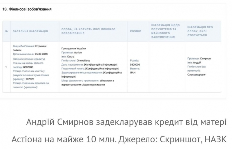 Підозрюваний у 61-мільйонній схемі агробізнесмен Астіон системно виводив гроші на кіпрську компанію, — розслідування
