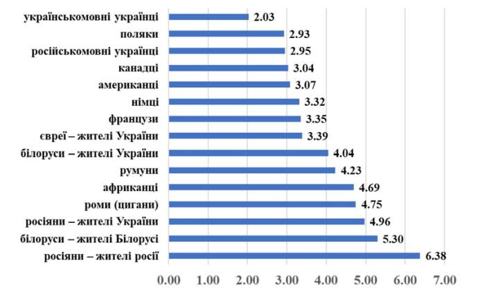 Вбивці не можуть бути братами: в Україні різко змінилося ставлення до росіян і білорусів