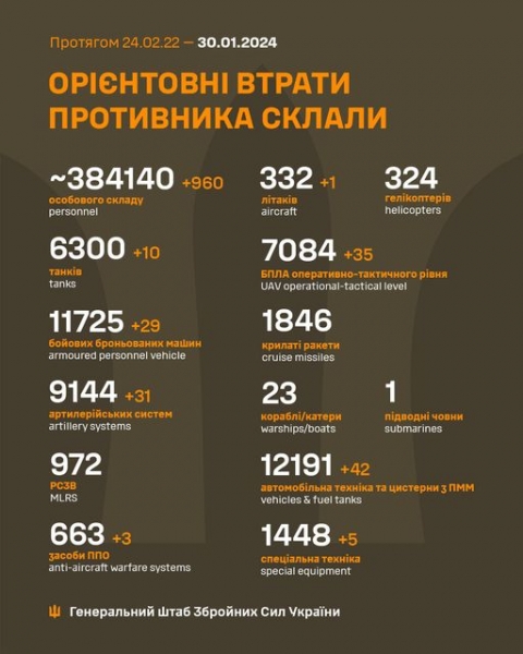 Вночі ворог запустив по Україні десятки дронів-камікадзе: рятувальники гасили пожежі у трьох областях