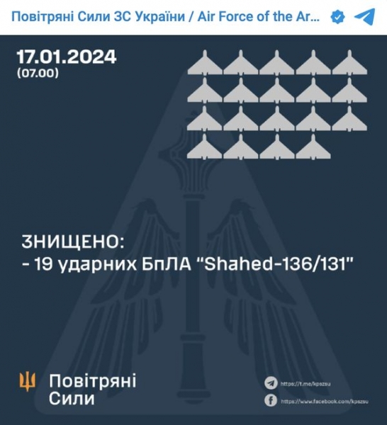 Ворог вночі атакував Україну дронами та ракетами: військові назвали кількість збитих цілей