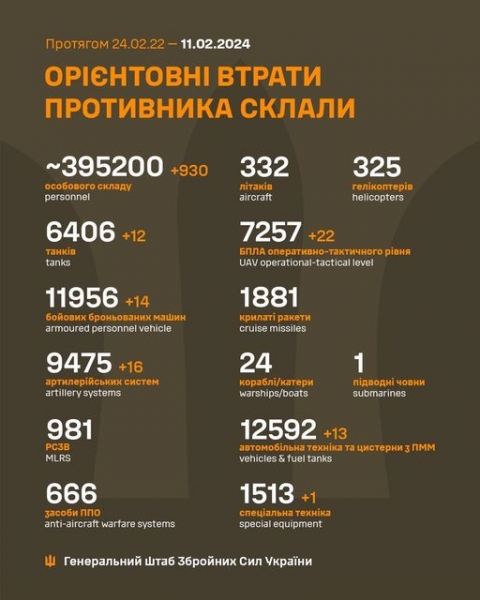 Масштабна атака дронів: ЗСУ за ніч збили 40 безпілотників
