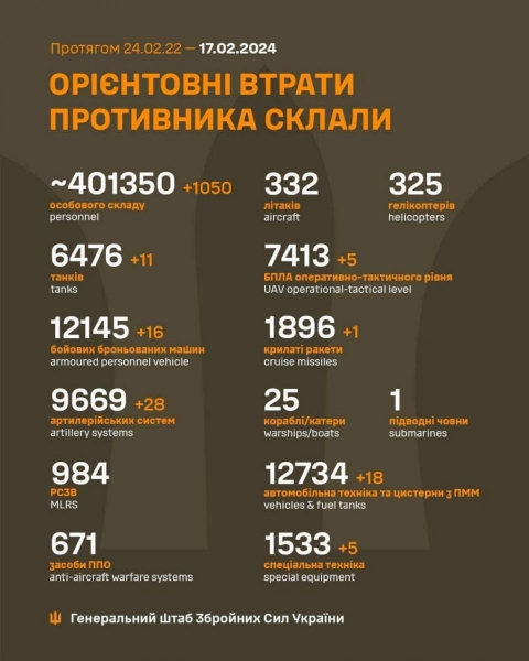 «Ворог наступає по трупах своїх же солдатів»: ЗСУ залишили Авдіївку