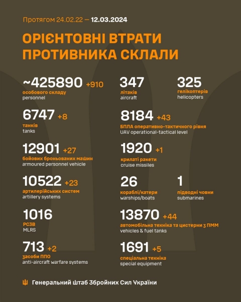 Вночі росіяни скинули авіабомбу на житлову багатоповерхівку у Куп'янську (фото)