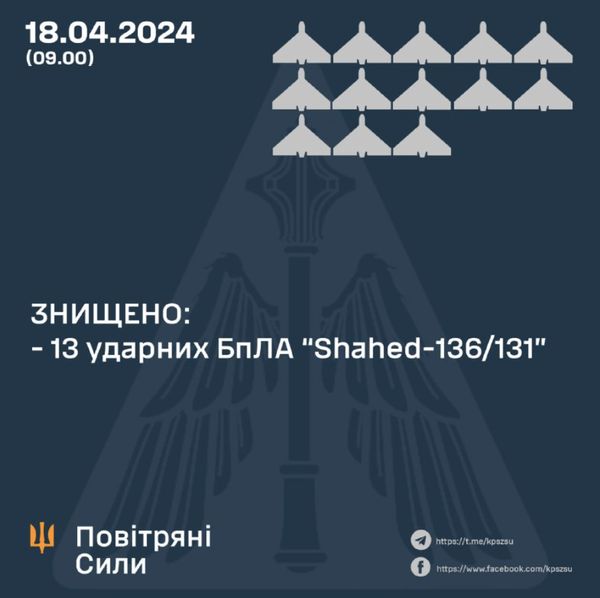 Окупанти знову атакували Україну: у Повітряних силах розповіли про збиті цілі
