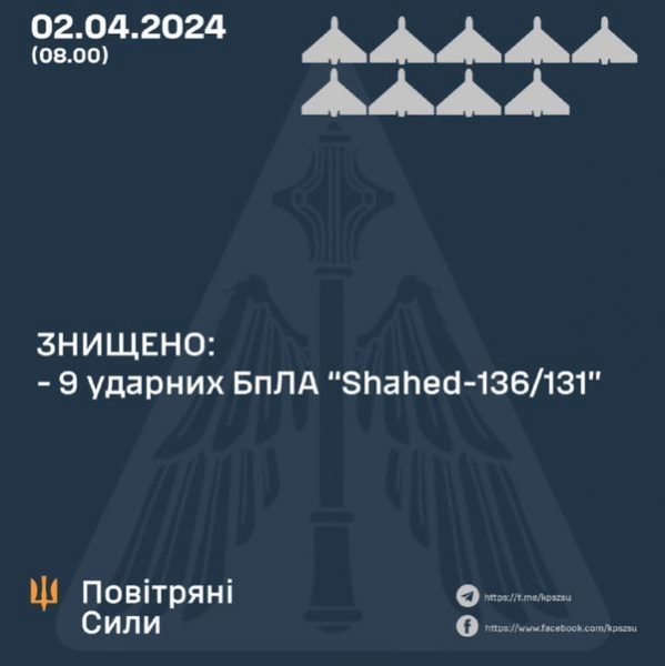 Ворог вночі атакував Україну з повітря: яких втрат зазнали росіяни