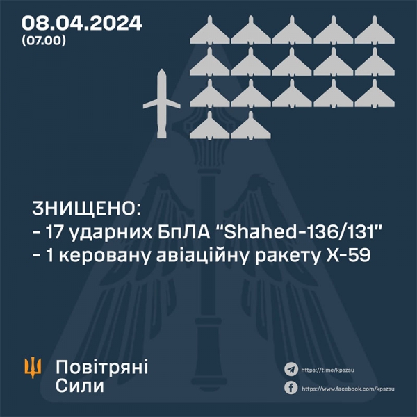 Ворог вночі атакував Україну з повітря: військові розповіли про знищені цілі