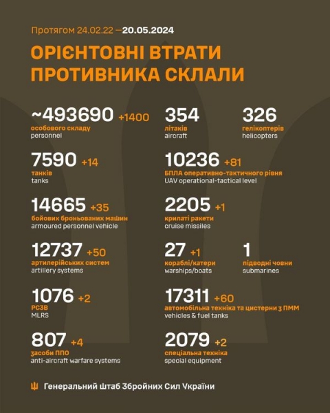 Терористи вночі атакували Україну дронами та балістикою: в Повітряних силах розповіли про збиті цілі