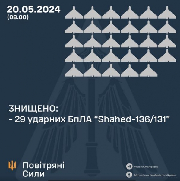 Терористи вночі атакували Україну дронами та балістикою: в Повітряних силах розповіли про збиті цілі