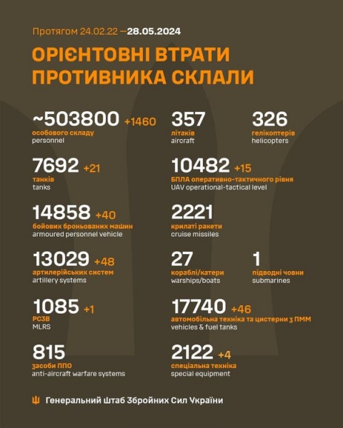 В Луганську вночі лунали вибухи, а росіянам доведеться закуповувати рекордну кількість «чорних мішків»