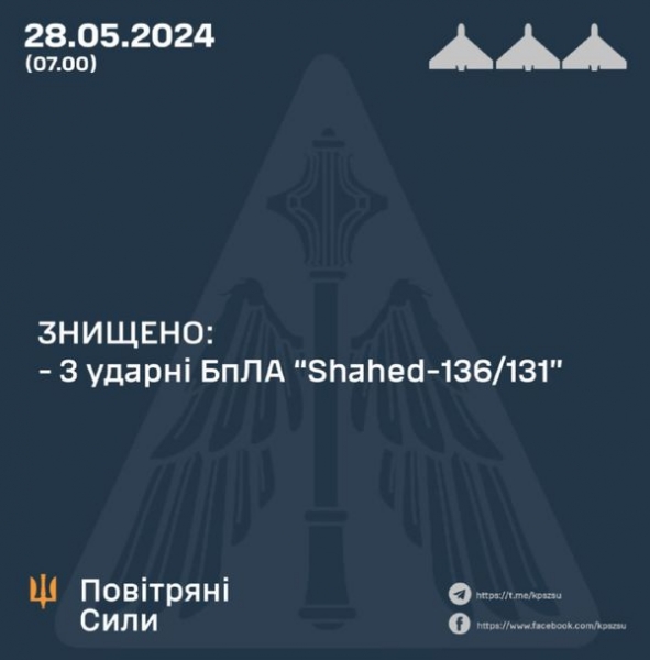 Ворог намагався вночі атакувати Україну: в Повітряних силах розповіли про збиті цілі