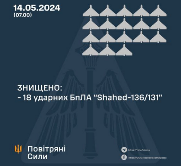 Ворог випустив по Україні вночі 18 дронів та балістичну ракету: в Повітряних силах розповіли про збиті цілі
