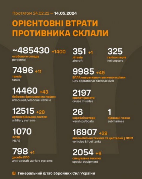 Ворог випустив по Україні вночі 18 дронів та балістичну ракету: в Повітряних силах розповіли про збиті цілі