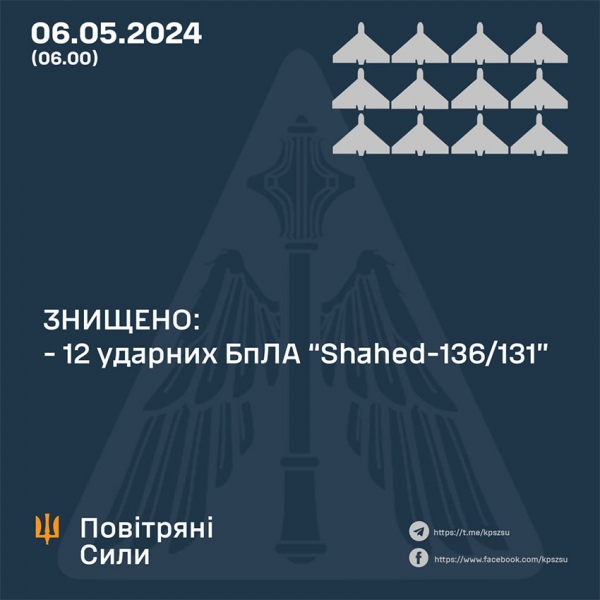 Ворог вночі атакував Україну дронами, на Сумщині під ударом опинилася критична інфраструктура