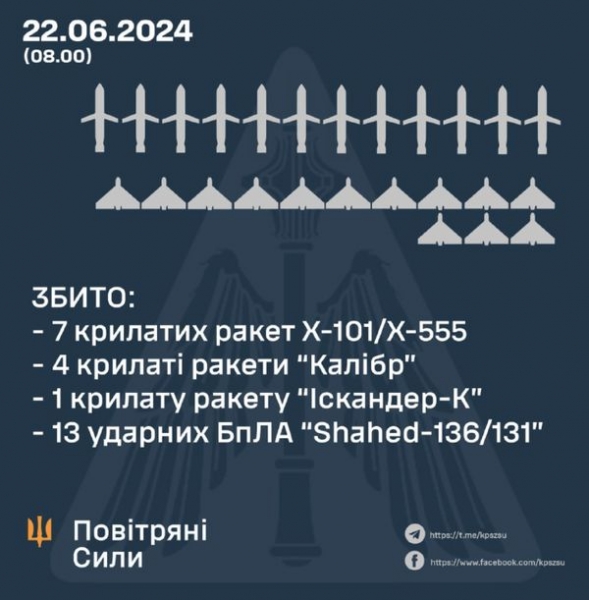 Ворог уночі масовано вдарив по Західній Україні: в Івано-Франківську зруйновано навчальний заклад (фото, відео)