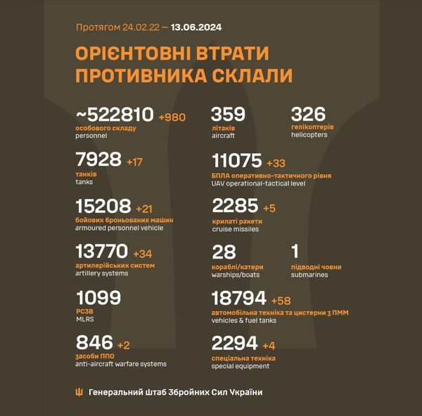 Вперше за війну: бійці ССО уразили новітню станцію зв’язку ворога (відео)