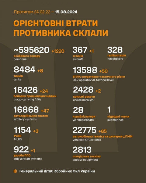 Не тільки «Саваслєйка»: Генштаб ЗСУ підтвердив ураження одразу чотирьох військових аеродромів у оосії в ніч на 14 серпня (відео)