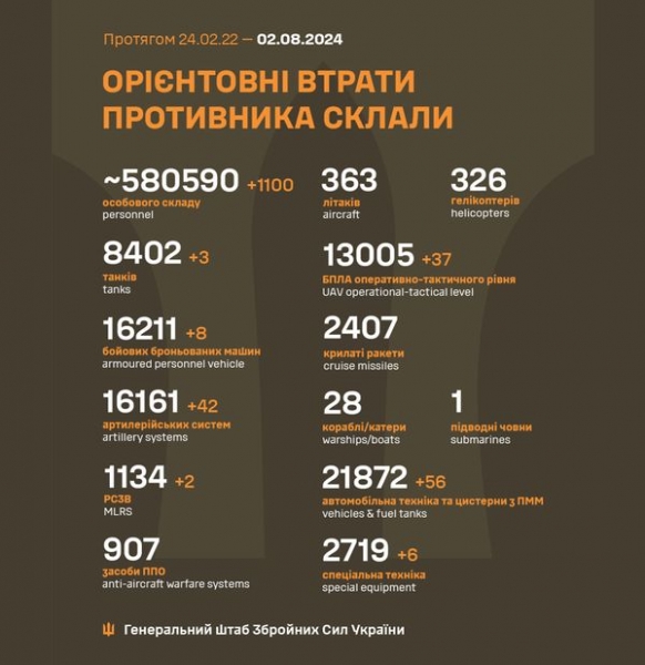 Ворог атакував Дніпропетрощину артилерією та дронами: оборонці неба збили 4 БПЛА