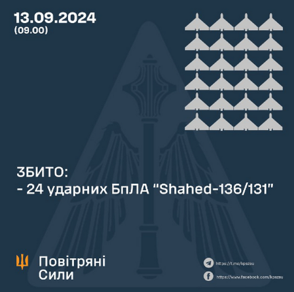 Ворог обстріляв Україну з повітря: ППО збила 24 «шахеди»