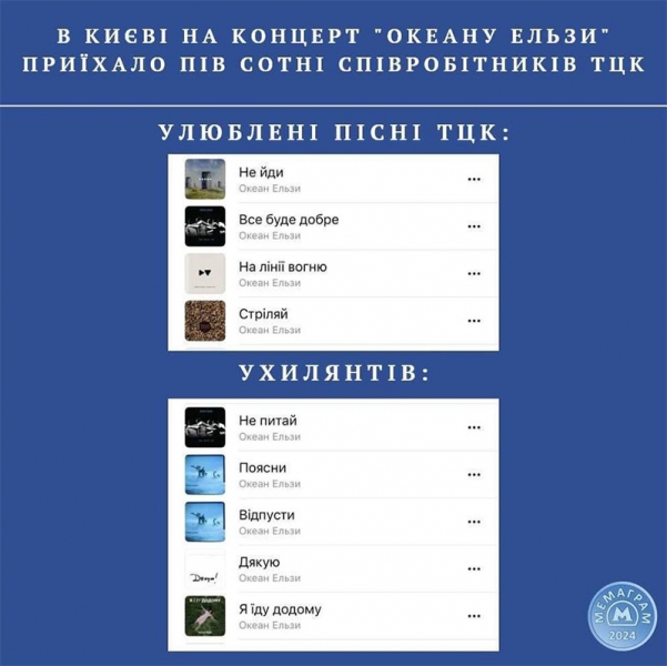 Після облави ТЦК у Києві українці масово здають квитки на концерти «Океану Ельзи» (відео)