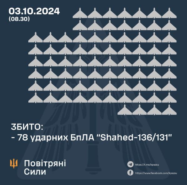 Ворог завдав авіаударів по Харківщині: постраждали 13 людей, серед них трирічна дитина