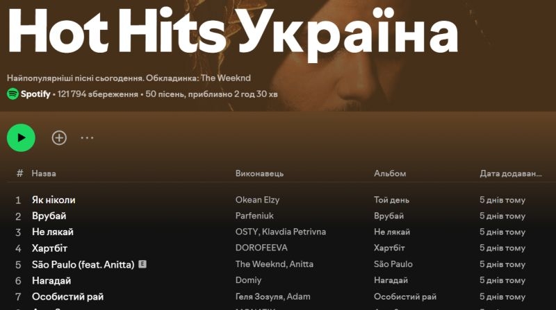 GROSU більше не «монахиня», а Mirami — все ще «школярки»: нові та популярні українські пісні