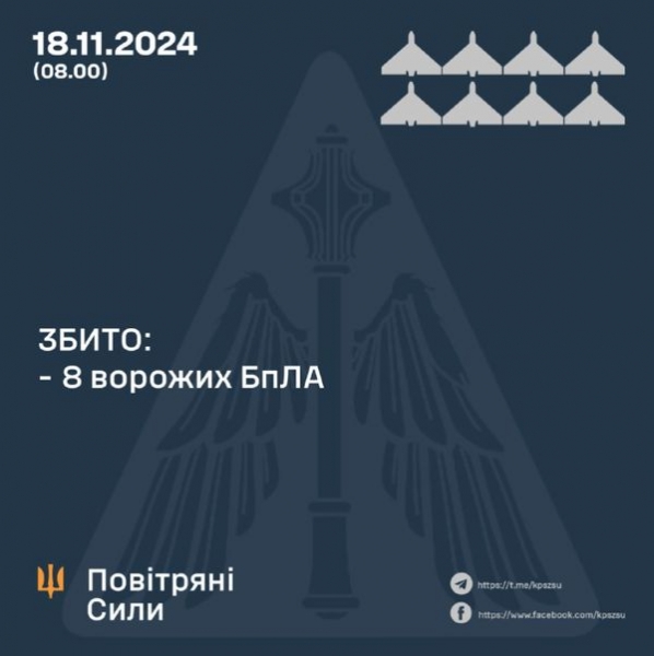 Військові назвали кількість збитих вночі цілей, а в росії поскаржились на «атаку дронів» на москву