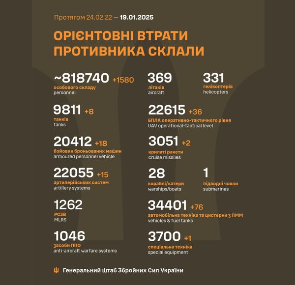 Ворог атакує Україну з повітря: де працюють сили ППО