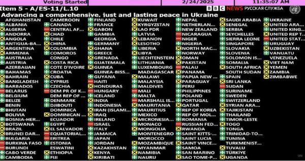 «Конфлікт», а не війна, а росія — не агресор: Рада безпеки ООН підтримала «нейтральну» резолюцію про події в Україні