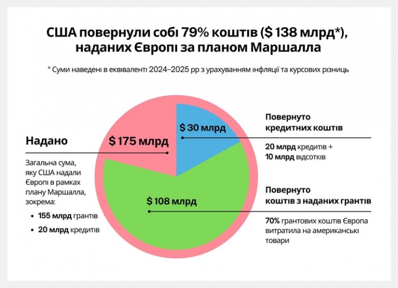 «Ми прокидаємося від гіпнозу»: Лана Зеркаль — про «голлівудський міф» та «завищені очікування» українців від США