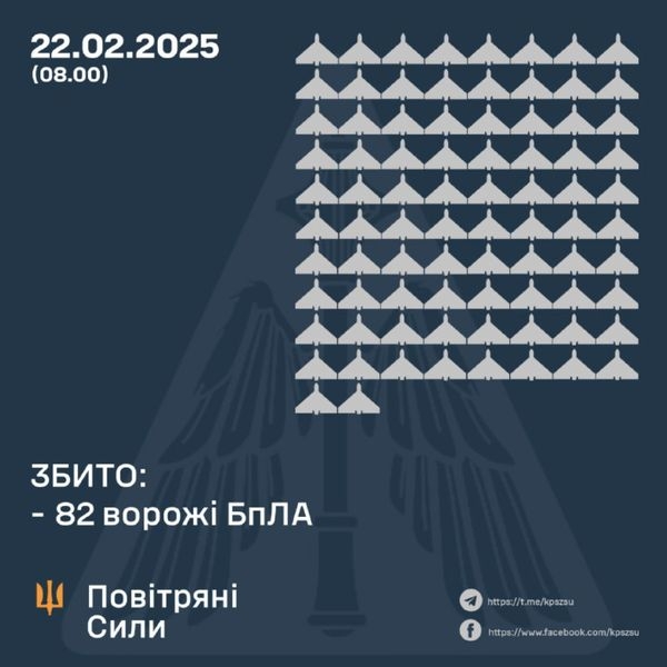 Ворог вчергове атакував Україну з повітря: на Київщині загинула людина, зафіксовано пошкодження та пожежі