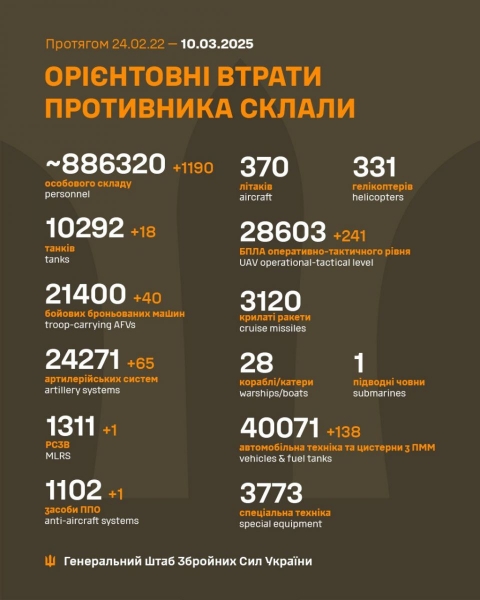 Ворог атакував Україну з повітря: є поранені та руйнування