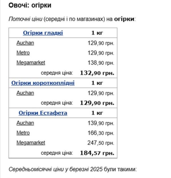 «Подарунок» до Великодня: в Україні «впала ціна» на популярний овоч для салатів