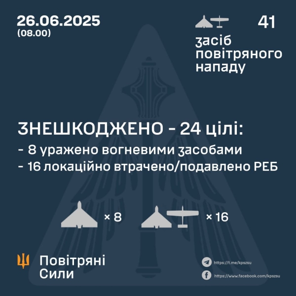 Окупанти вночі завдали сотні ударів по мирних населених пунктах: зруйновано будинки та об’єкти інфраструктури