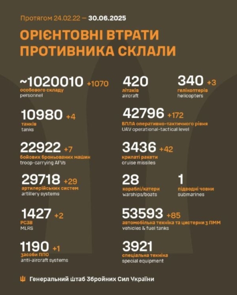 Росія атакувала Харківщину «шахедами»: є постраждалі та руйнування