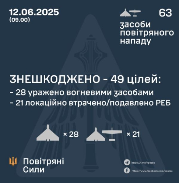Ворог вночі атакував Одещину: пошкоджене підприємство